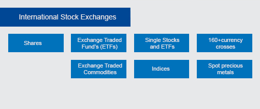 Standard Bank Webtrader Offering - 